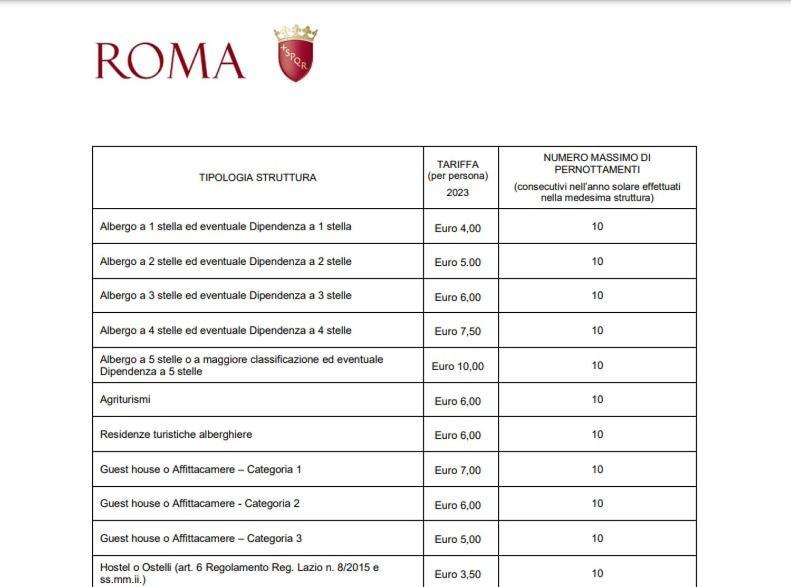 Affittacamere Dolceveneto Roma