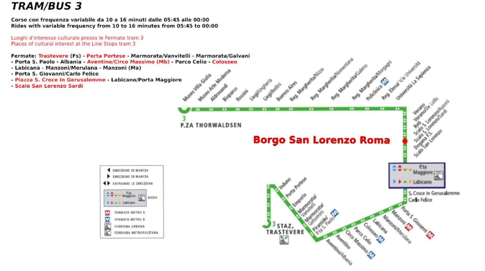 Borgo San Lorenzo *