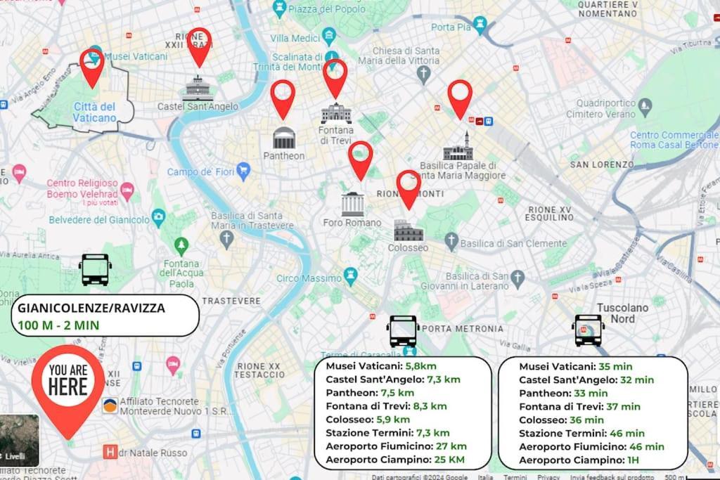 Citta Eterna Rome